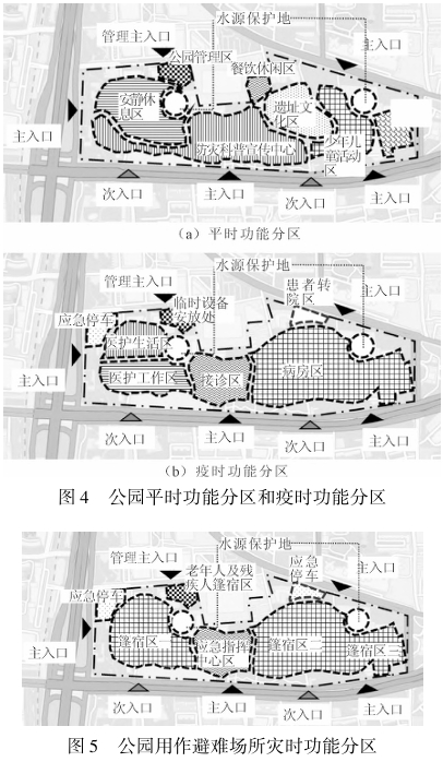 公园用作避难场所灾时功能分区