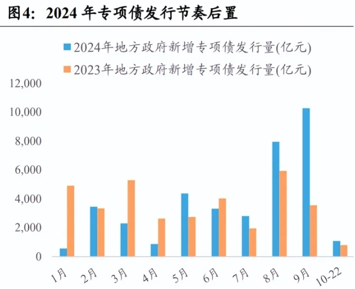 地方政府专项债发行历程、政策及规模及限额管理？