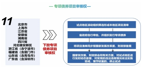 1月19日前报送2025年第一批专项债券项目! 1月19日前报送2025年第一批专项债券项目!