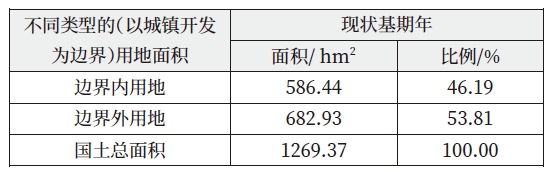 案例村庄国土空间利用数据表