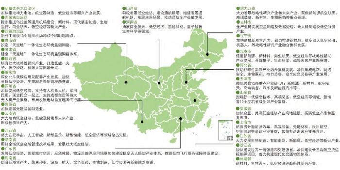  2024 年各省市政府工作报告统计