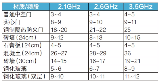 面向低空的5G信号覆盖解决方案及实践探索 面向低空的5G信号覆盖解决方案及实践探索