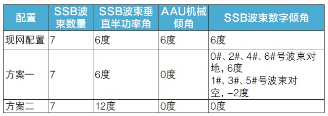 面向低空的5G信号覆盖解决方案及实践探索 面向低空的5G信号覆盖解决方案及实践探索