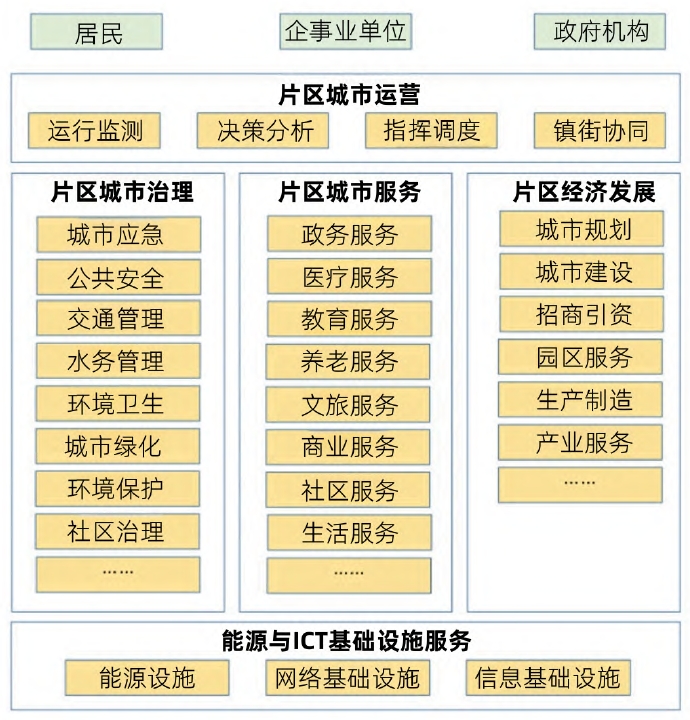 数字化规划在新型智慧城市建设中的应用 数字化规划在新型智慧城市建设中的应用