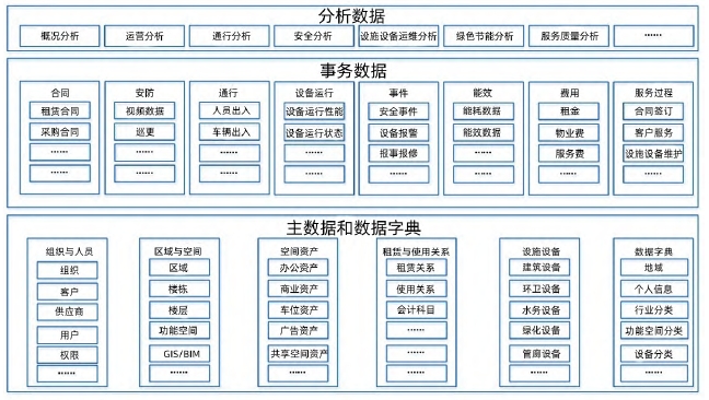通用数据架构 通用数据架构