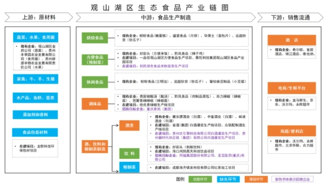 贵阳市金栗特色食品产业园的投资机遇与机会