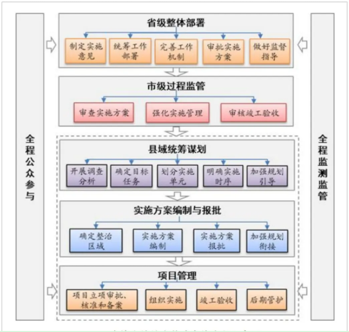 2025年全域土地综合整治16个常见问题梳理及解决思路 2025年全域土地综合整治16个常见问题梳理及解决思路