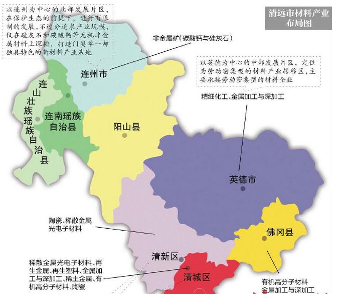 材料产业规划