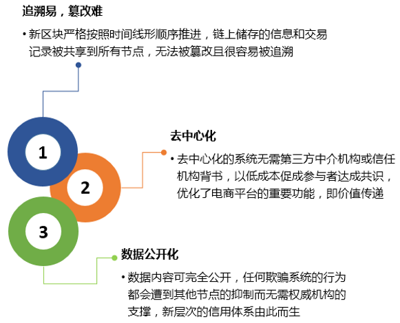 区块链海外推广方法_区块链海外推广方法有哪些