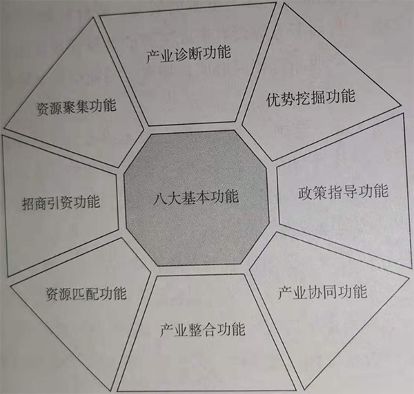 业园规划基本功能