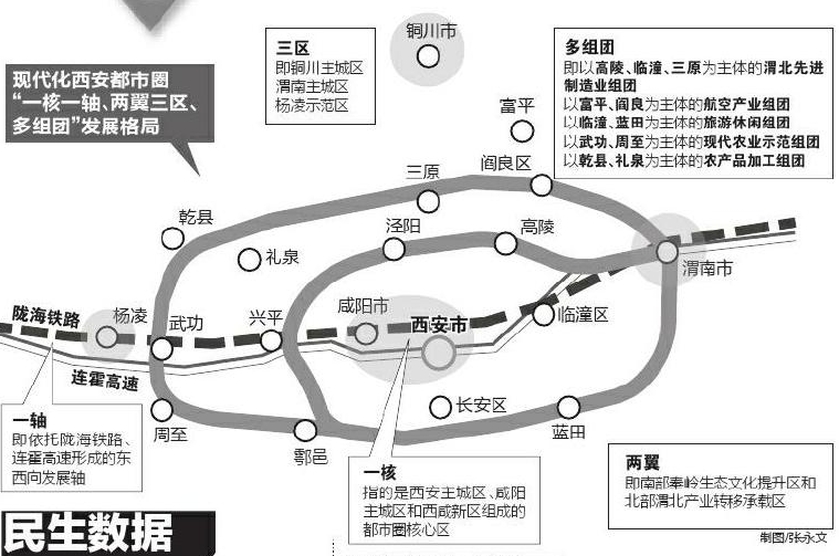 陕西十四五规划图
