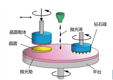 鼎龙股份CMP抛光垫项目投产在即 进军数字图文O2O