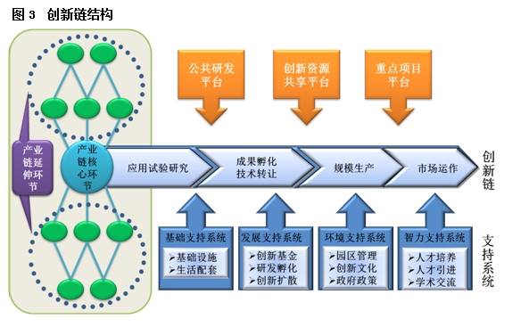 生物医药中小企业模式创新