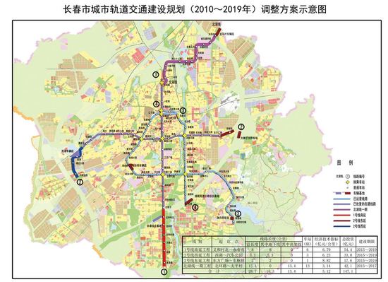 长春轨道交通建设规划
