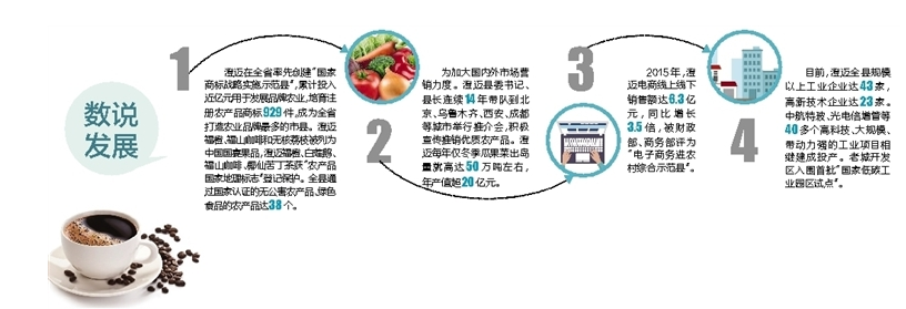 澄迈县产业机构调整升级