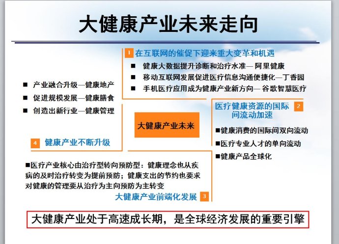 大健康产业未来的发展趋势