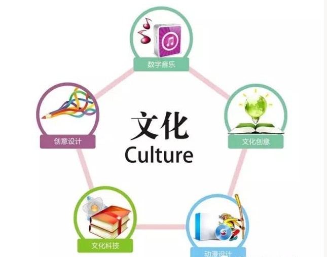 中机院认为：我国文化产业面临着跨越式发展的重大机遇
