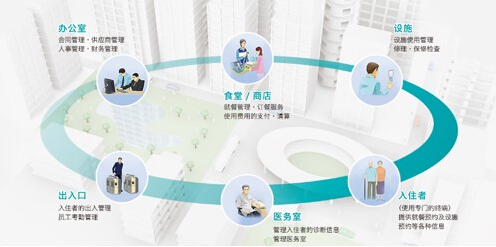 刘剑波：智慧养老将在不断创新中引领我国养老服务业的美好未来