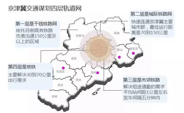首个联合基金瞄准了京津冀城市轨道交通的重大需求