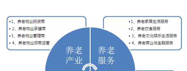 马培华强调:养老服务产业的发展人才是关键