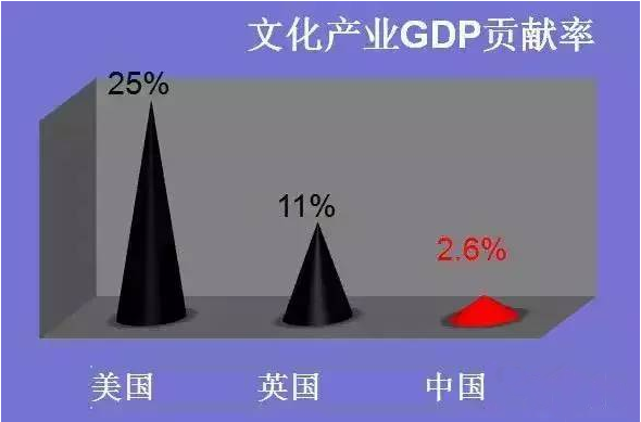 国务院关于加快发展对外文化贸易的意见