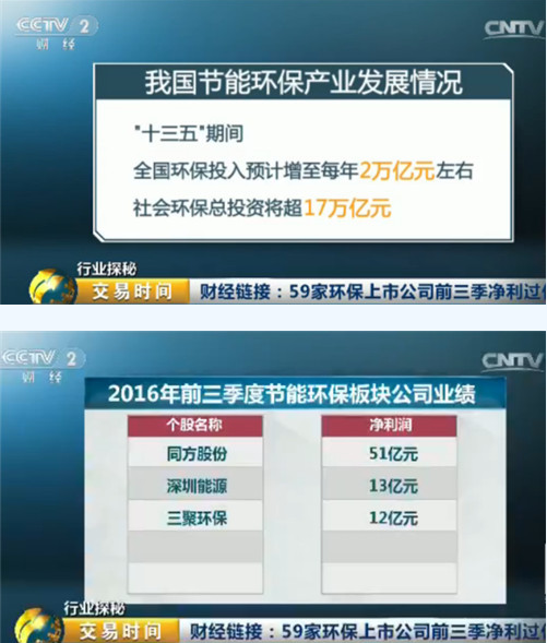 '十三五'期间社会环保产业总投资有望超过17万亿元