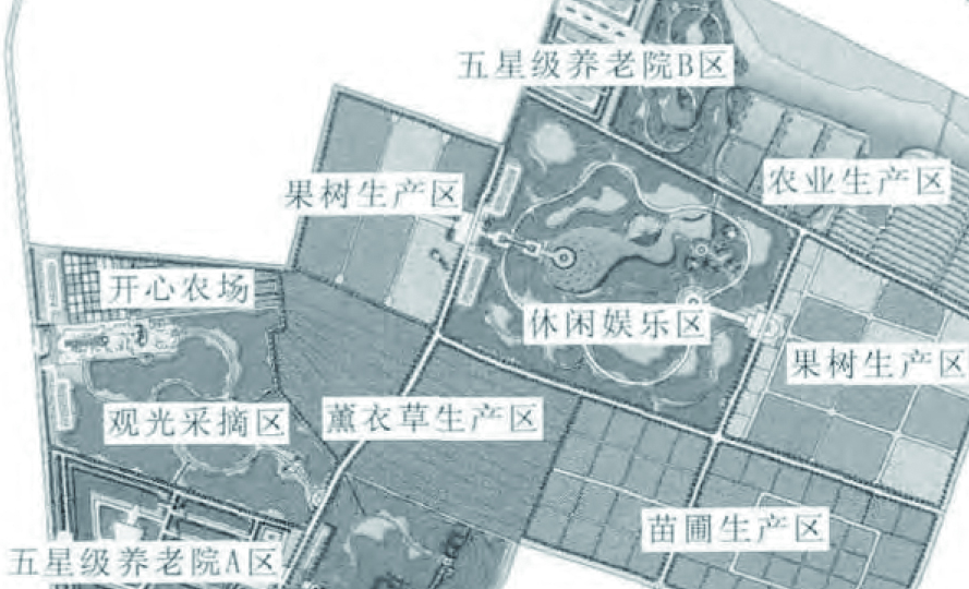养老基地与自然环境有机地结合在一起形成新的现代观光农业养老新模式