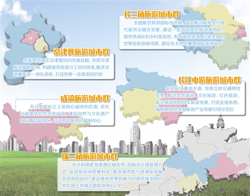 做强跨区域旅游城市群 构筑新型旅游功能区