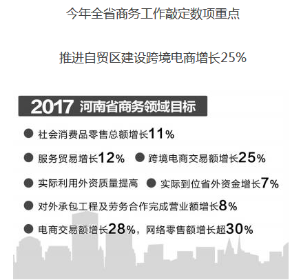 河南省将全面推进跨境电商综试区建设