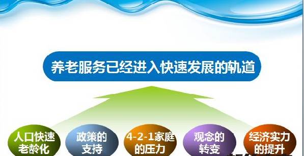 公办养老机构逐渐无法满足巨大养老需求 养老产业已逐渐向市场化发展