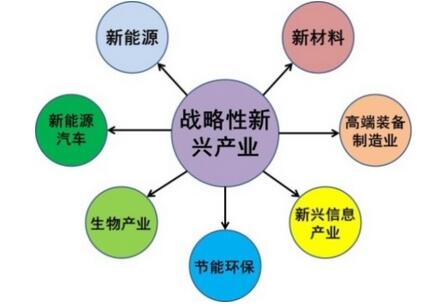 目前呼和浩特市战略性新兴产业共有161户企业
