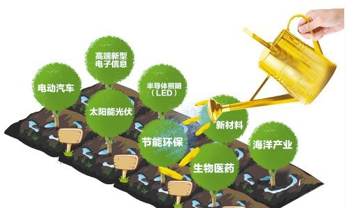 安徽到2020年战略性新兴产业规模持续壮大力争达到2 万亿元