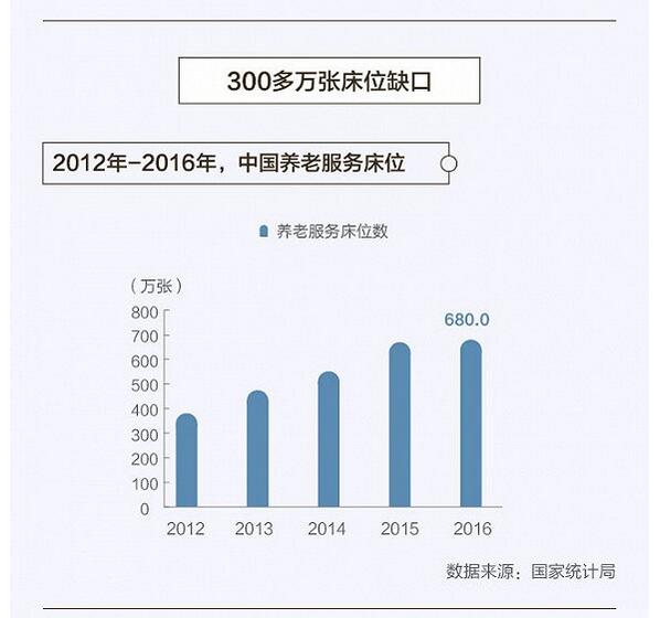 图解养老产业能否顺势发展？