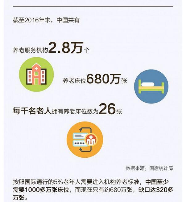 图解养老产业能否顺势发展？