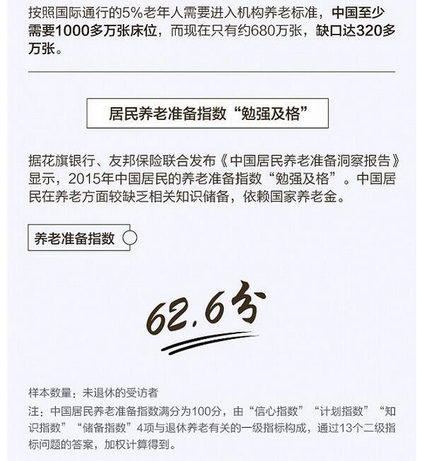图解养老产业能否顺势发展？