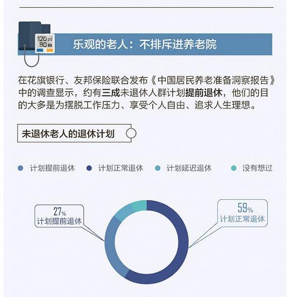 图解养老产业能否顺势发展？