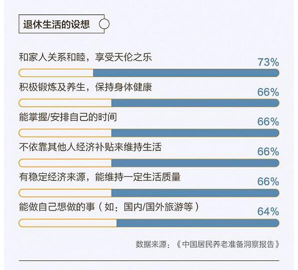 图解养老产业能否顺势发展？