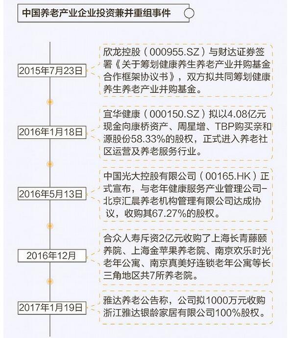 图解养老产业能否顺势发展？