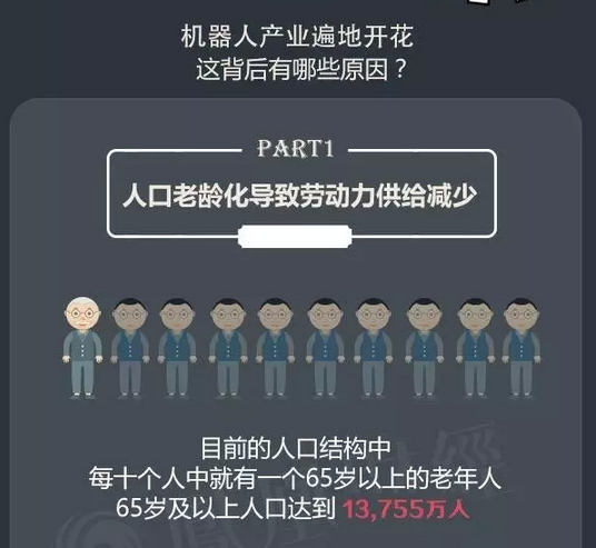 目前中国的机器人产业到底是噱口还是风口呢？