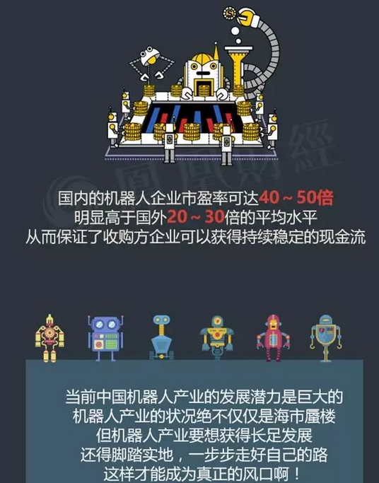 目前中国的机器人产业到底是噱口还是风口呢？