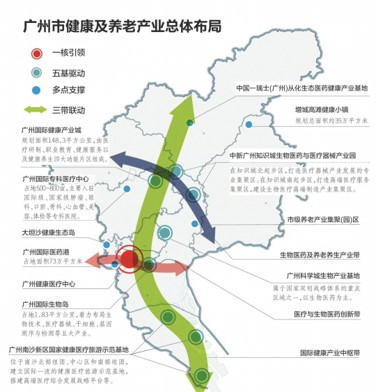 到2020年广州健康及养老产业发展规模预计超5000亿元