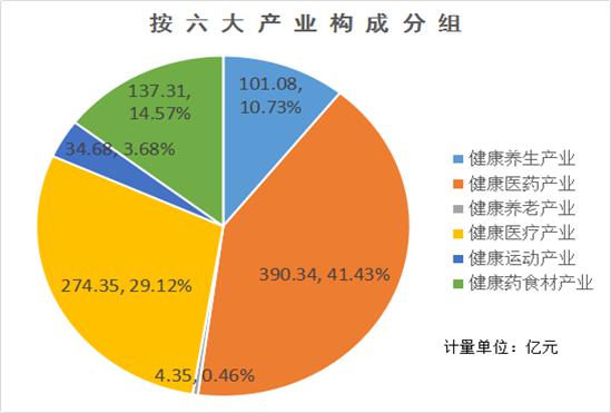 大健康产业迈出新征程，正为贵州经济发展不断增添新动力