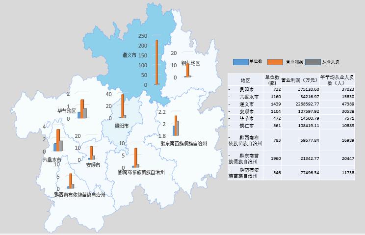 大健康产业迈出新征程，正为贵州经济发展不断增添新动力