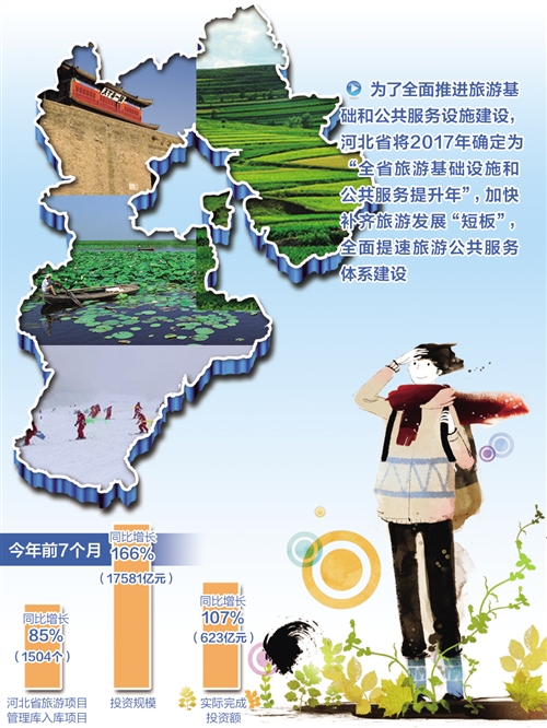 融合发展为河北省旅游业带来了更广阔的发展空间