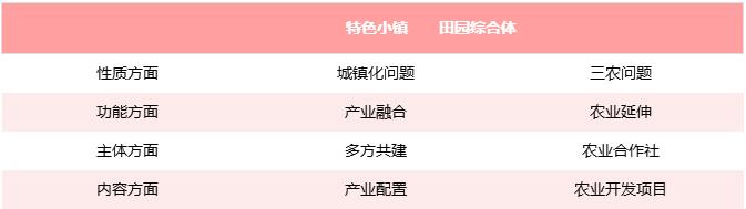 “特色小镇” 和 “田园综合体” 的不同之处