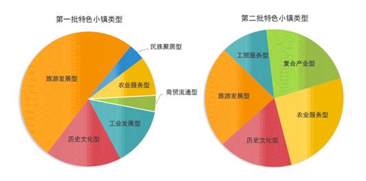 文旅特色小镇怎么建？