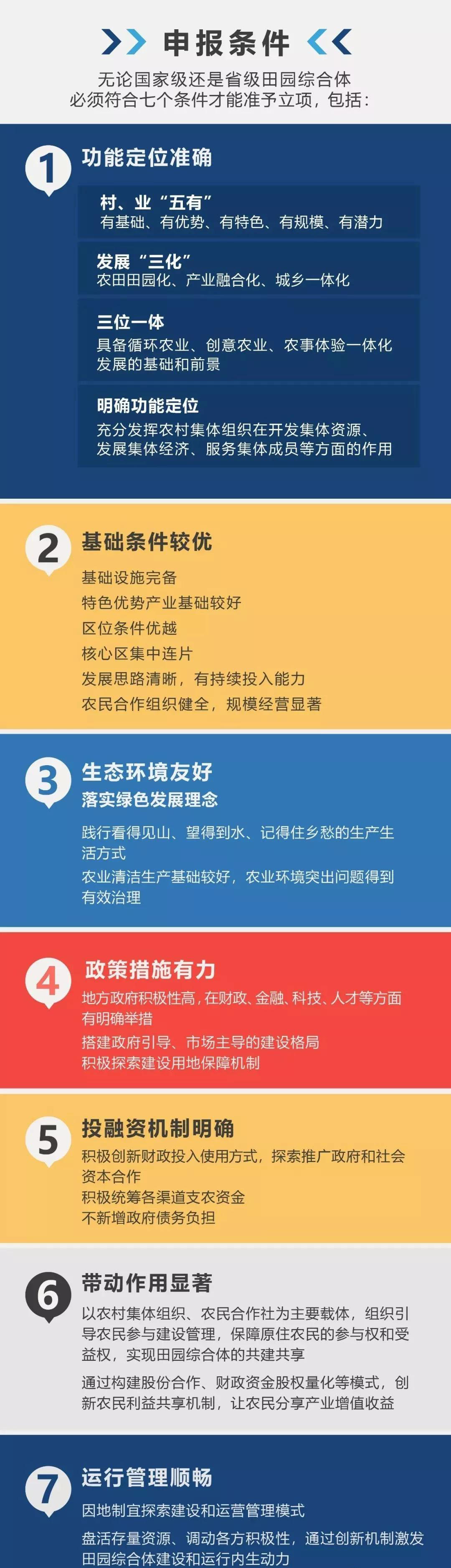2018田园综合体申报指南来啦！最高2.4亿补贴！