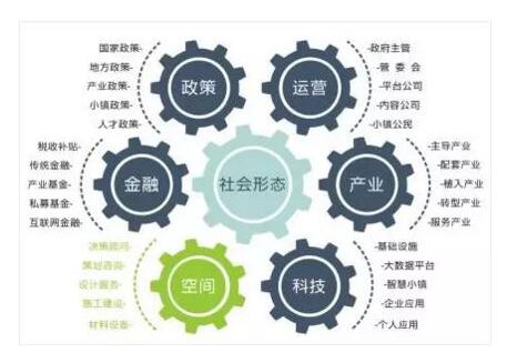 特色小镇规划设计和构建的6个维度 
