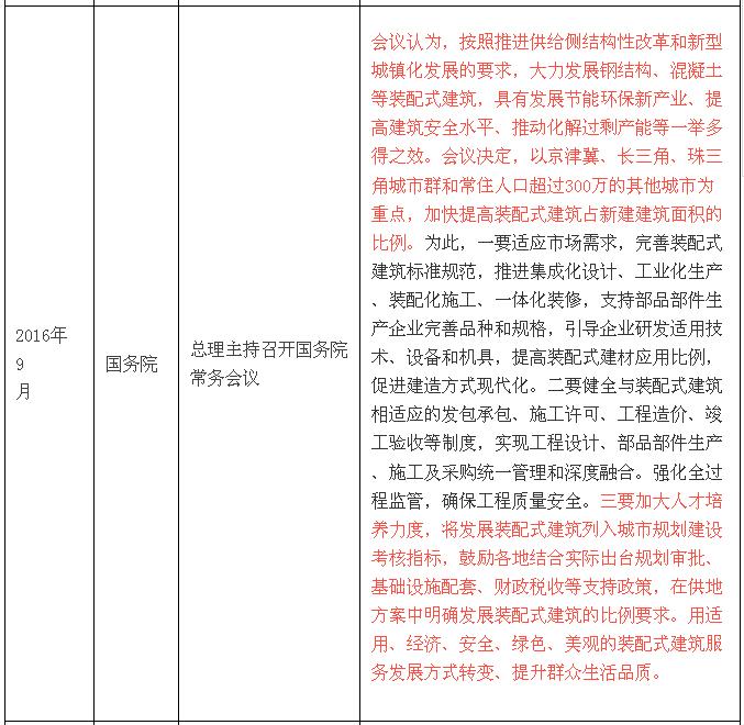 国家层面关于装配式建筑的政策解读