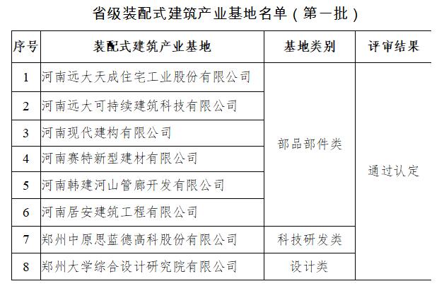 河南省装配式建筑产业基地首批名单